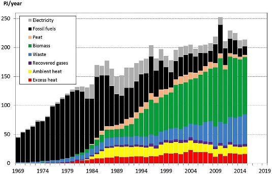 Chart: Sven Werner