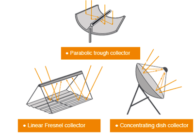 Graphic: Solar Payback