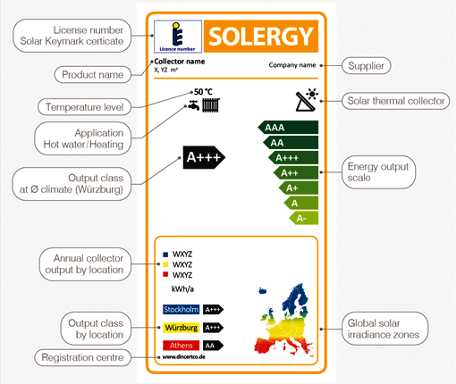 Source: Solar Heating Initiative