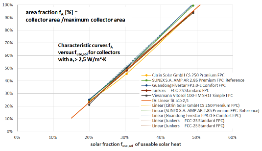 Source: Solar Heating Initiative