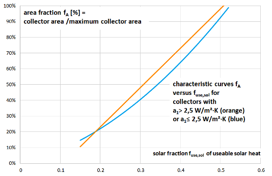 Source: Solar Heating Initiative