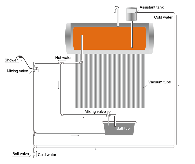 Non-Pressure Solar Water Heater