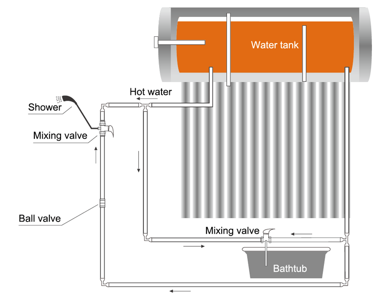 Non-pressurized Solar Water Heaters