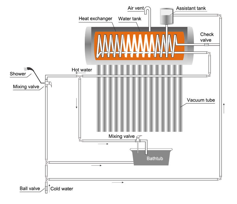 Evacuated Vacuum Tube Solar Water Heater