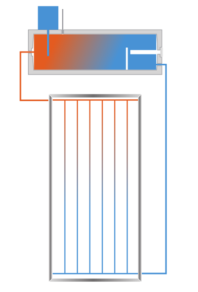 Flat Plate Solar Water Heater