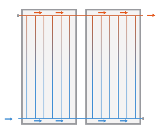 Flat plate solar thermal collectors