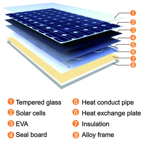 SIDITE SOLAR PVT-2022-1.jpg